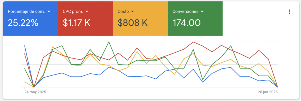 Anuncio Por Google Ads Para Crematorio De Mascotas
